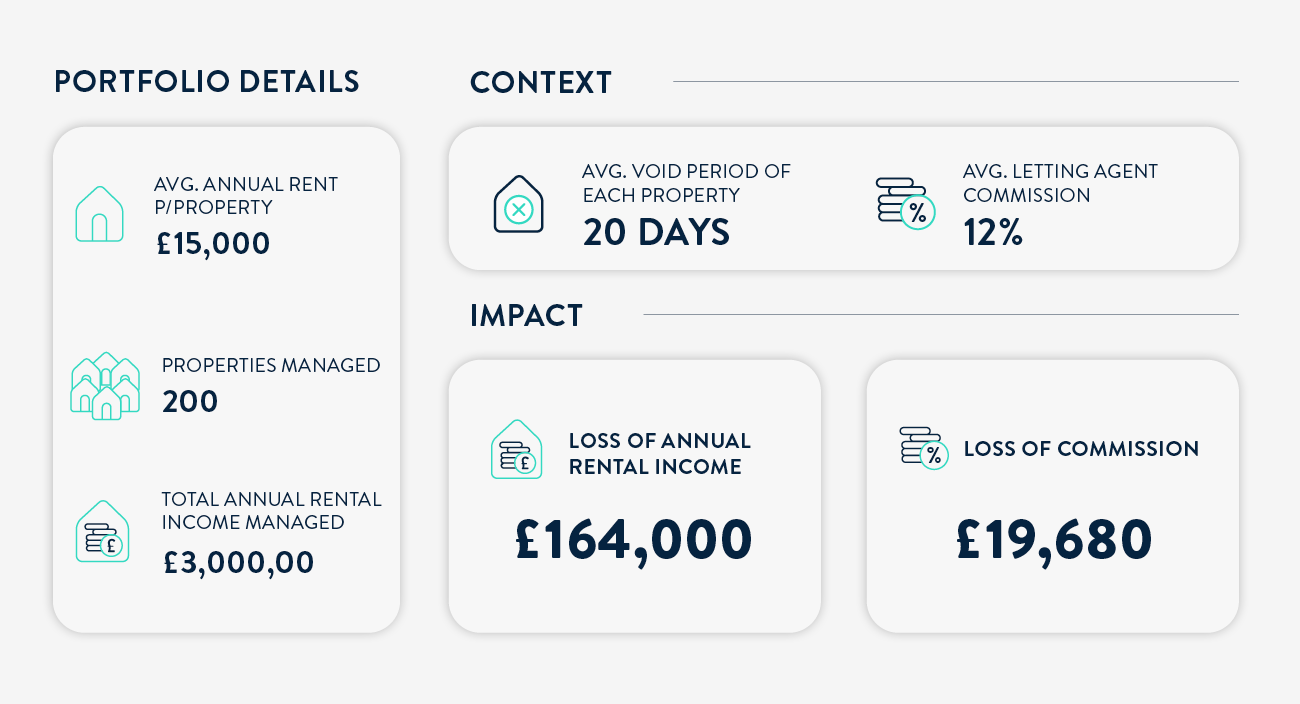 Infographic that summarises the text below.