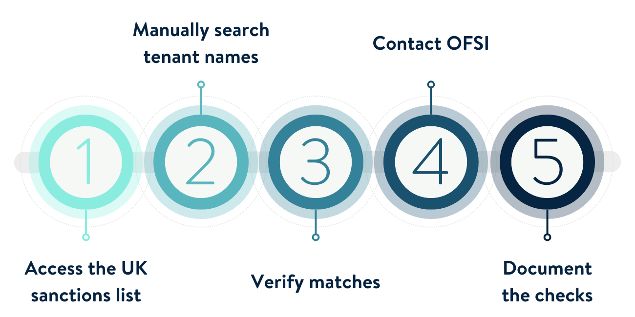 Image showing a horizontal numbered list. A brief and accessible version of the list below. 