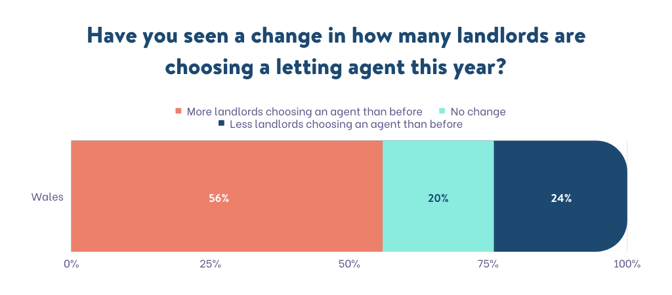 Choosing letting agents_wales (1)