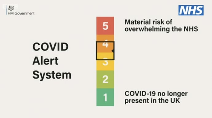 Covid Alert System 2