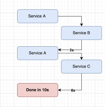Microservices_1