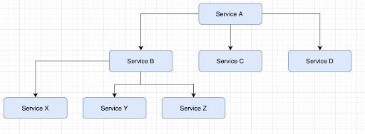 Microservices_2
