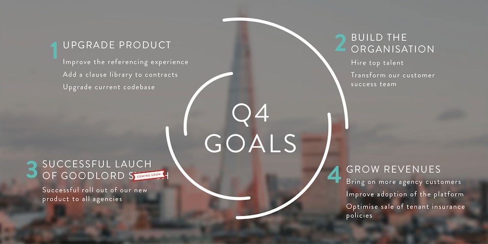 Q4-goals