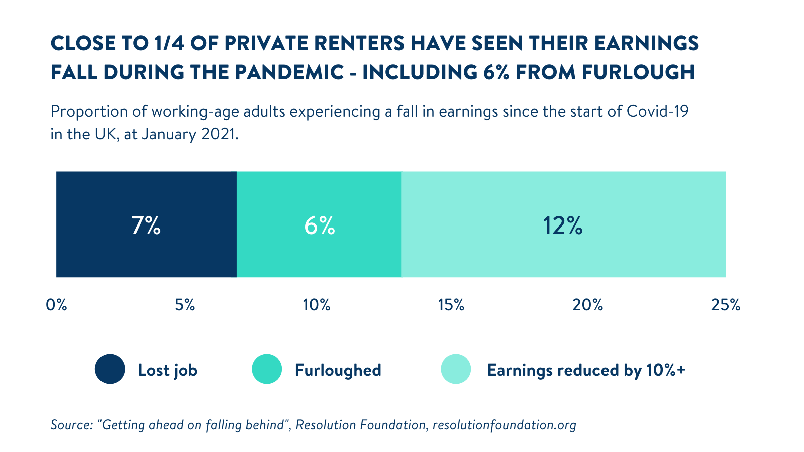 Renters_earnings_stats_during_Covid