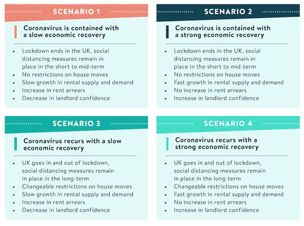 Scenario-planning