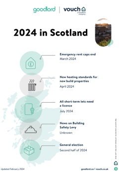 Scotland in 2024 thumbnail