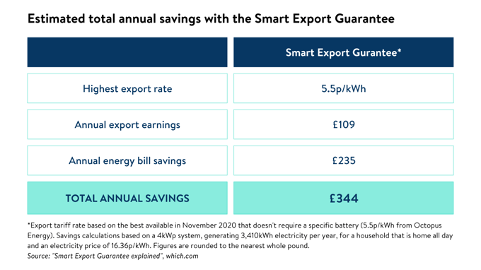 Smart Export Gurantee_table (1)