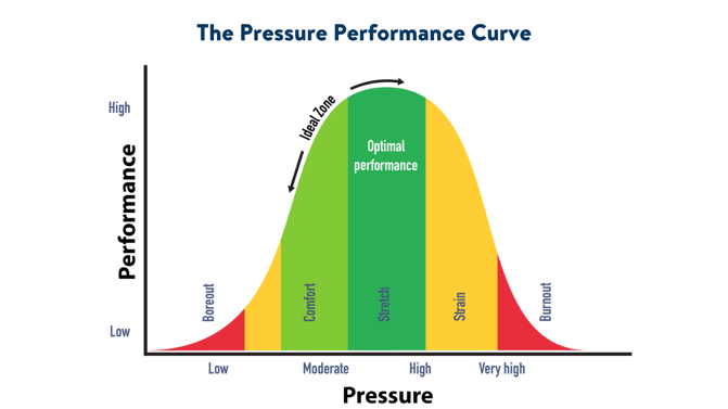 The Pressure Performance Curve (1)